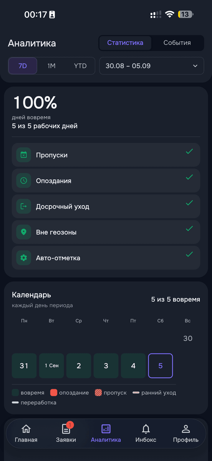 Личная статистика в приложении NOKI