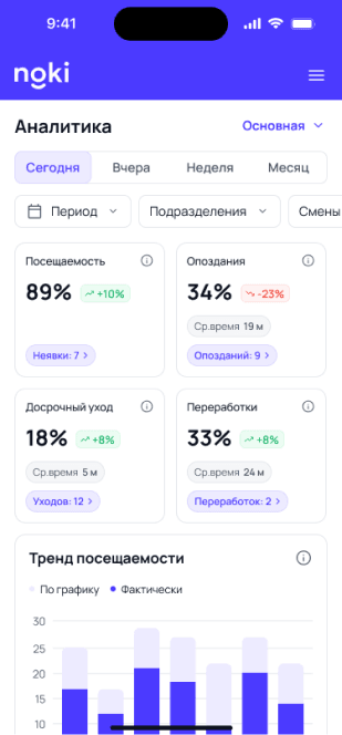 Аналитика — мобильная версия